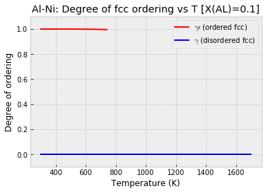 ../_images/EquilibriumWithOrdering_18_0.png