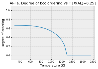 ../_images/EquilibriumWithOrdering_8_0.png