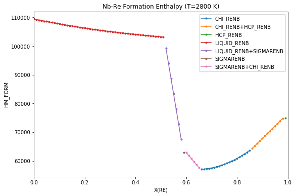 ../_images/ReferenceStateExamples_4_0.png