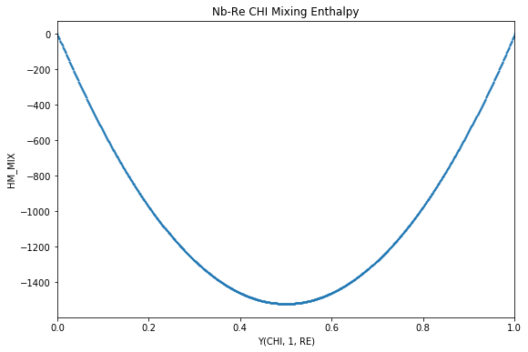 ../_images/ReferenceStateExamples_8_1.png
