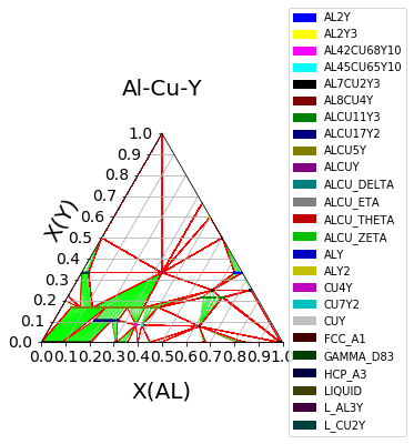 Phase diagram calculation program in python - soundslasopa