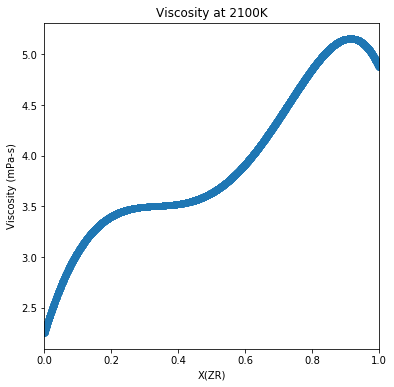 ../_images/ViscosityModel_14_0.png