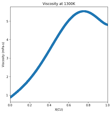../_images/ViscosityModel_16_0.png
