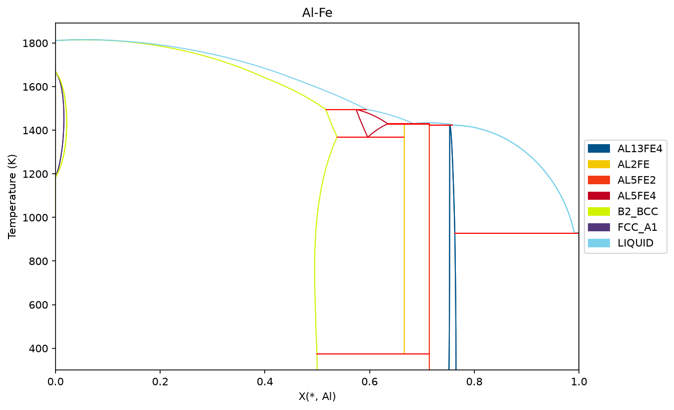 ../../_images/examples_1_Phase_Diagrams_1_BinaryExamples_10_0.png