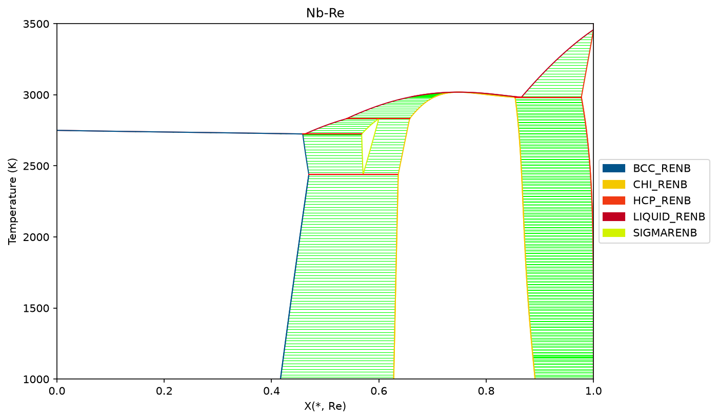 ../../_images/examples_1_Phase_Diagrams_1_BinaryExamples_12_0.png
