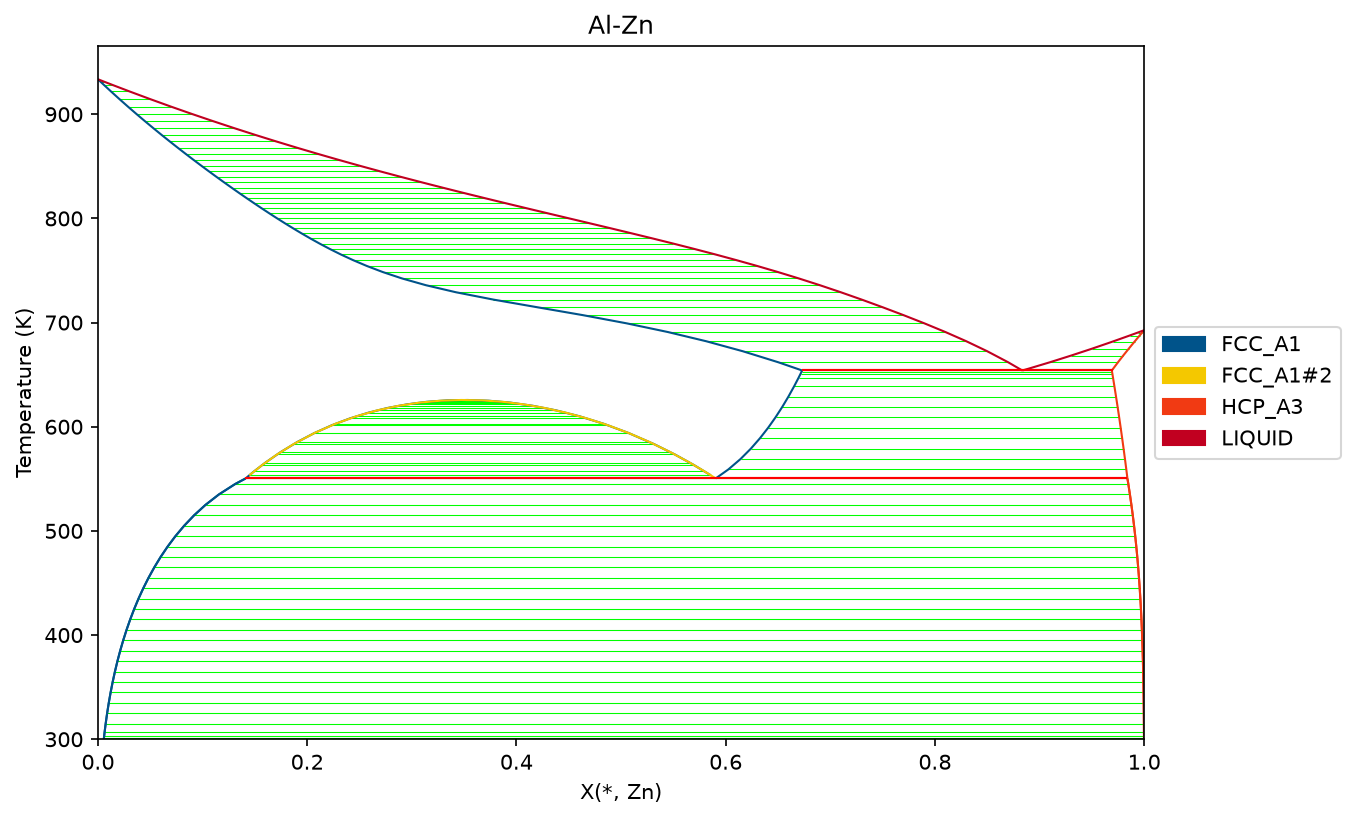 ../../_images/examples_1_Phase_Diagrams_1_BinaryExamples_4_0.png