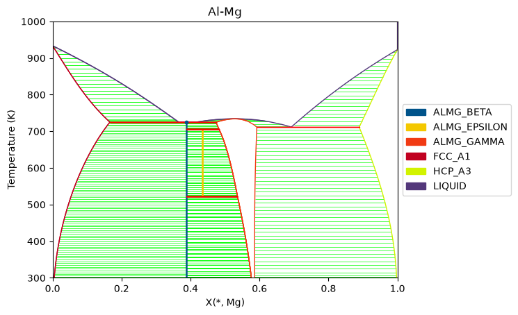 ../../_images/examples_1_Phase_Diagrams_1_BinaryExamples_6_0.png