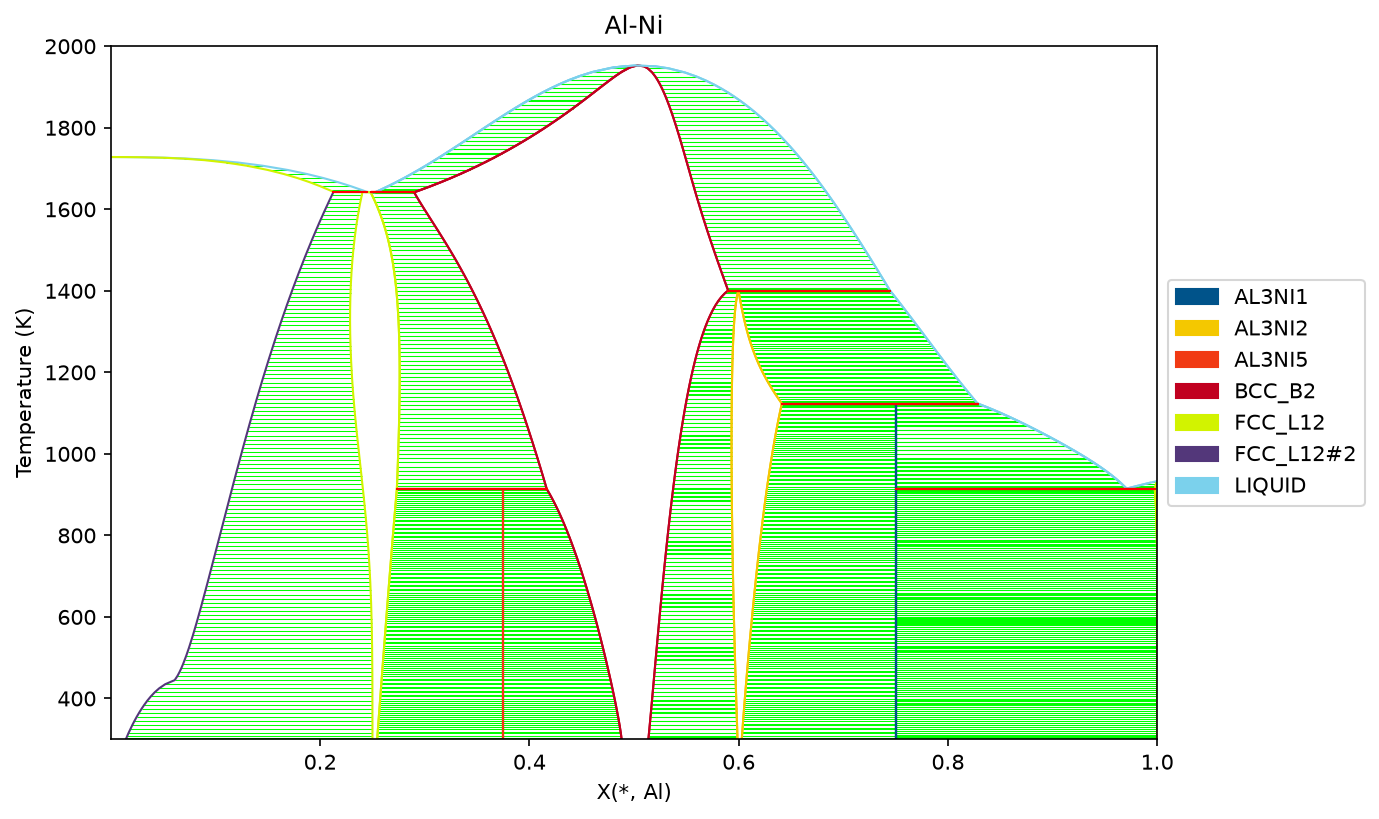 ../../_images/examples_1_Phase_Diagrams_1_BinaryExamples_8_0.png