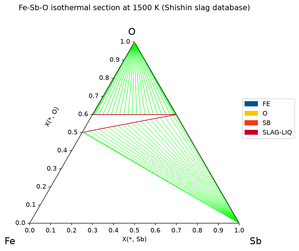../../_images/examples_1_Phase_Diagrams_2_TernaryExamples_11_0.png