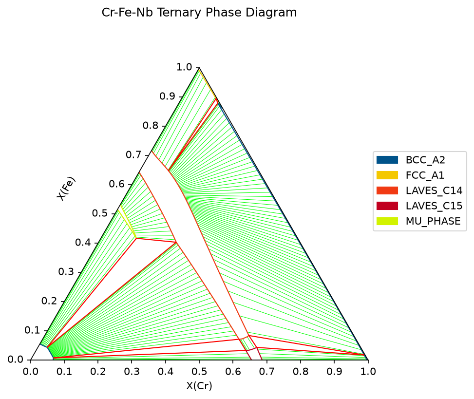 ../../_images/examples_1_Phase_Diagrams_2_TernaryExamples_2_1.png