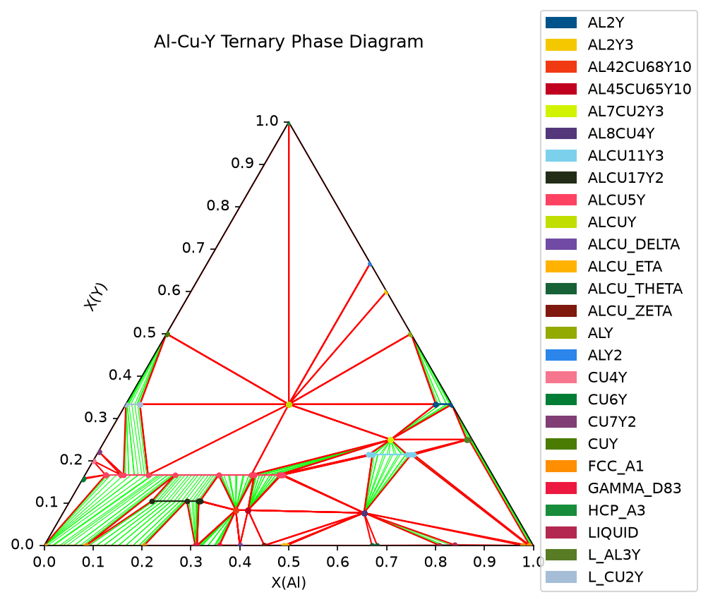 ../../_images/examples_1_Phase_Diagrams_2_TernaryExamples_4_0.png