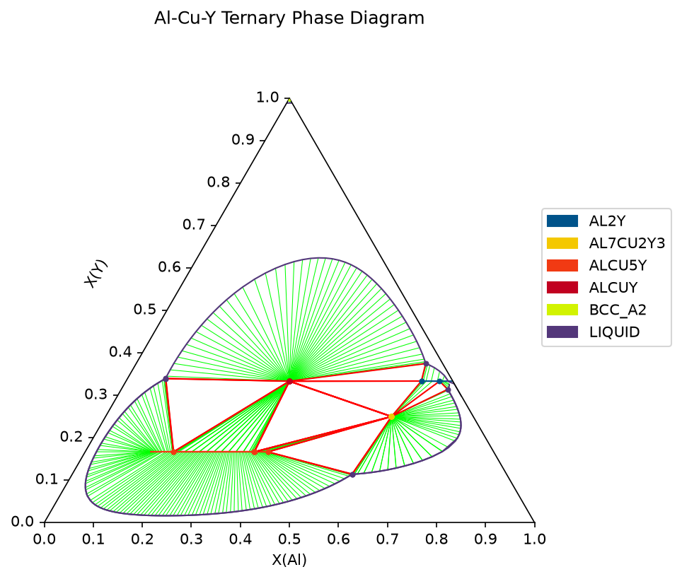 ../../_images/examples_1_Phase_Diagrams_2_TernaryExamples_6_0.png