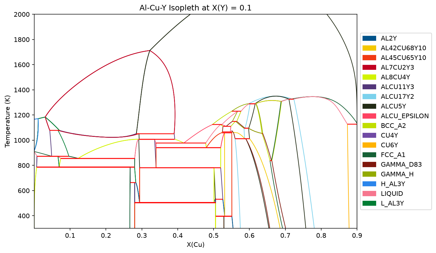 ../../_images/examples_1_Phase_Diagrams_3_Mapping_10_0.png