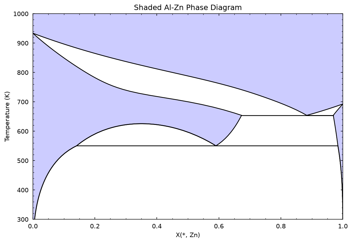 ../../_images/examples_1_Phase_Diagrams_3_Mapping_12_0.png