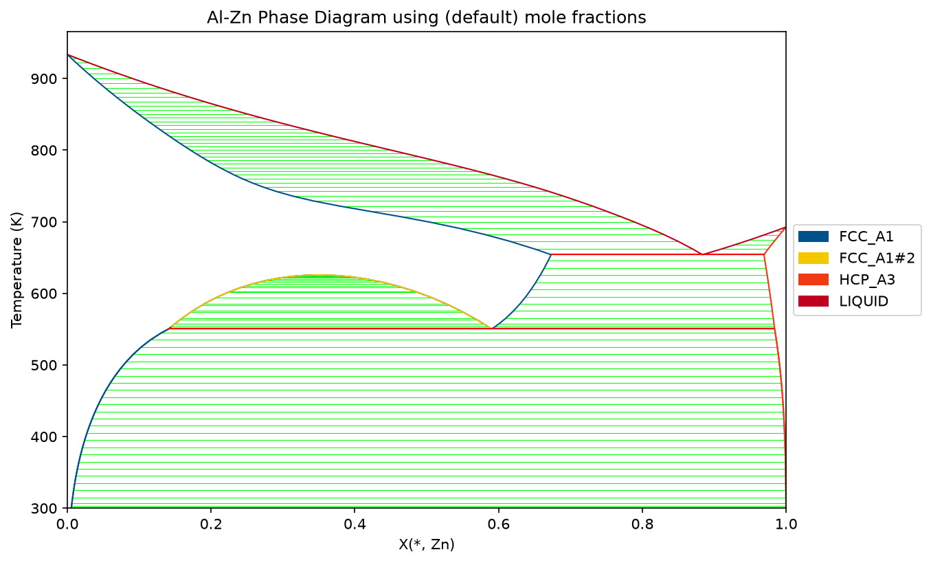 ../../_images/examples_1_Phase_Diagrams_3_Mapping_2_0.png