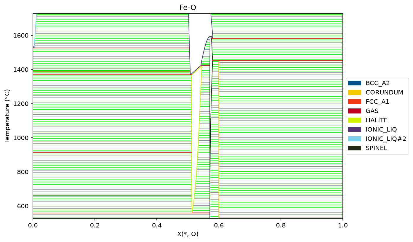 ../../_images/examples_1_Phase_Diagrams_4_ChargedPhases_1_0.png