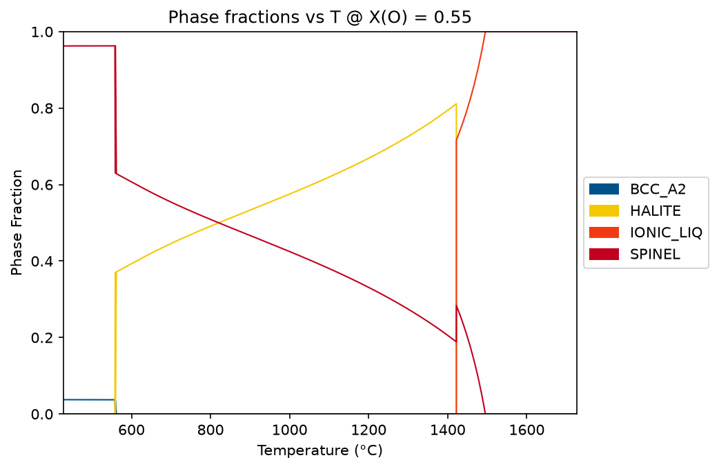 ../../_images/examples_1_Phase_Diagrams_4_ChargedPhases_3_0.png