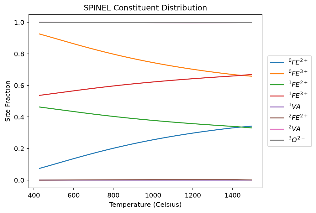 ../../_images/examples_1_Phase_Diagrams_4_ChargedPhases_4_0.png