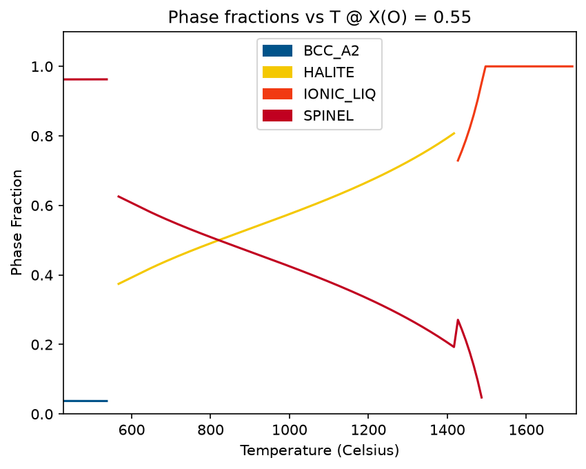 ../../_images/examples_1_Phase_Diagrams_4_ChargedPhases_7_0.png