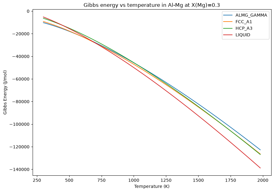 ../../_images/examples_2_Computing_Properties_2_GibbsAtConcentration_5_1.png