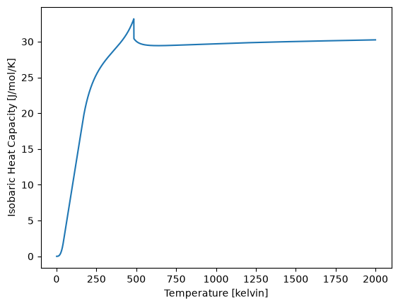 ../../_images/examples_2_Computing_Properties_3_CementiteAnalysis_6_0.png