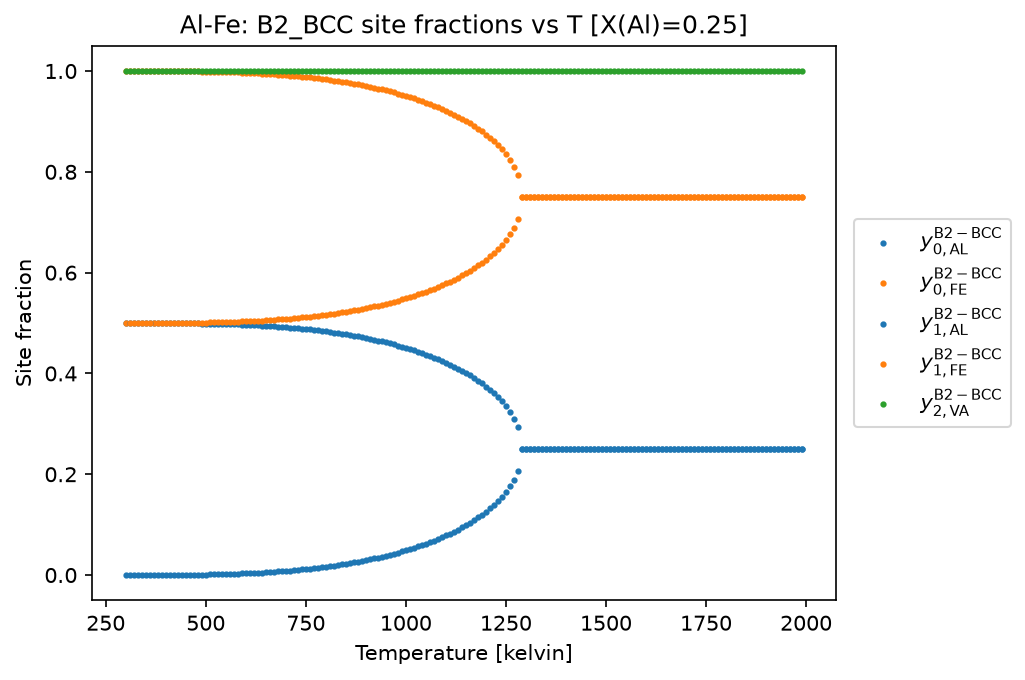 ../../_images/examples_2_Computing_Properties_4_EquilibriumWithOrdering_15_0.png