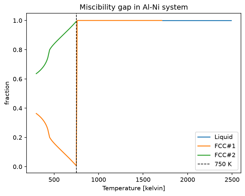 ../../_images/examples_2_Computing_Properties_4_EquilibriumWithOrdering_19_0.png