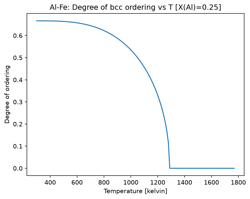 ../../_images/examples_2_Computing_Properties_4_EquilibriumWithOrdering_7_0.png