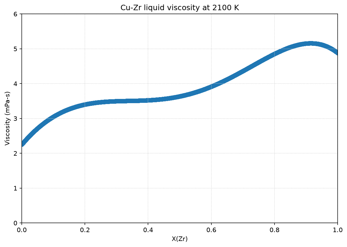 ../../_images/examples_2_Computing_Properties_5_ViscosityModel_13_0.png
