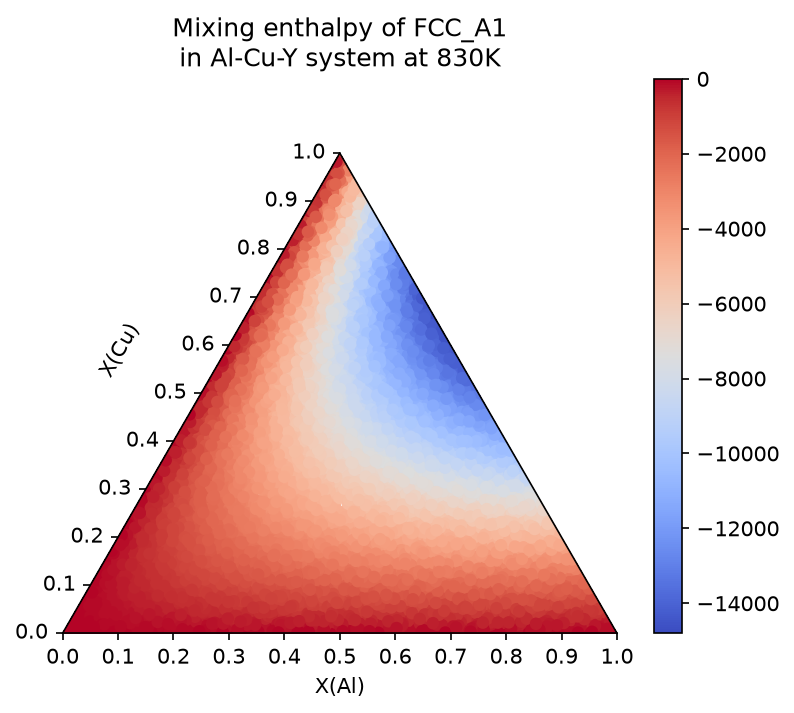 ../../_images/examples_2_Computing_Properties_6_LegacyEnergySurface_3_0.png