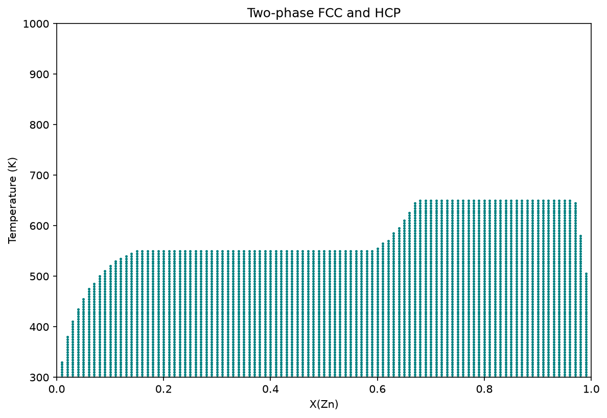 ../../_images/examples_3_High_Throughput_Analysis_3_ScreeningPhaseStability_5_0.png
