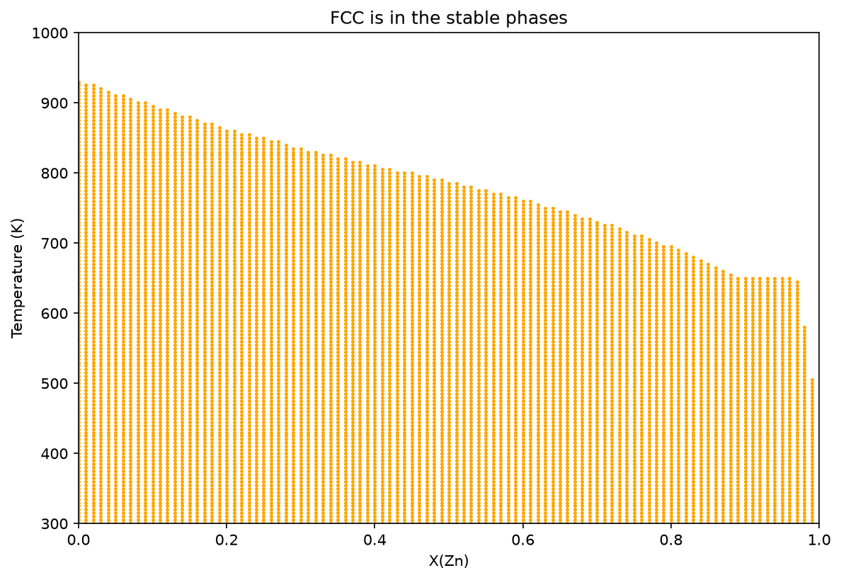 ../../_images/examples_3_High_Throughput_Analysis_3_ScreeningPhaseStability_7_0.png