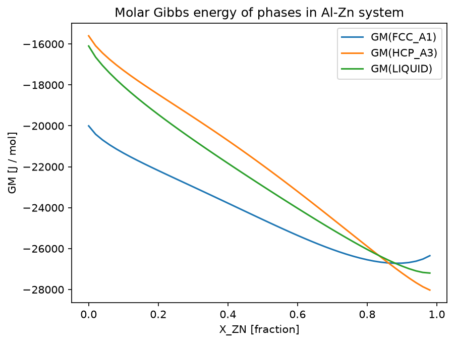 ../../_images/examples_4_Metastability_Reference_States_2_Metastability_5_0.png