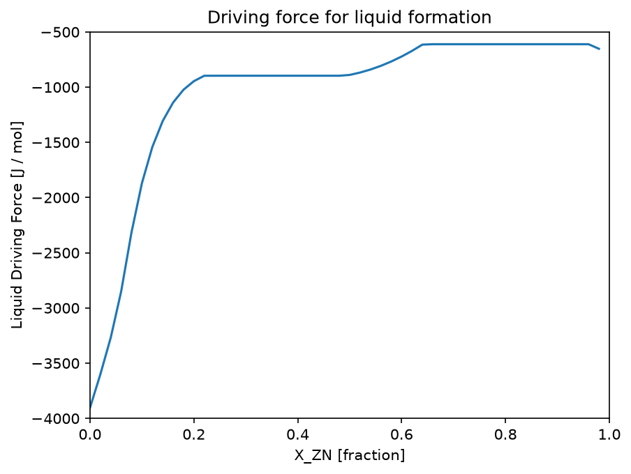 ../../_images/examples_4_Metastability_Reference_States_2_Metastability_7_0.png