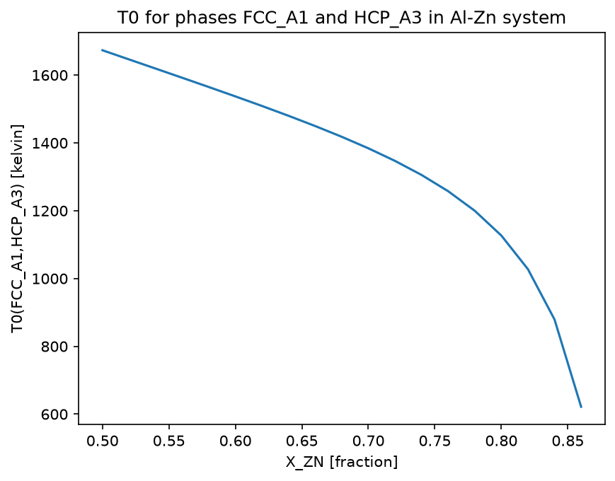../../_images/examples_4_Metastability_Reference_States_2_Metastability_9_0.png