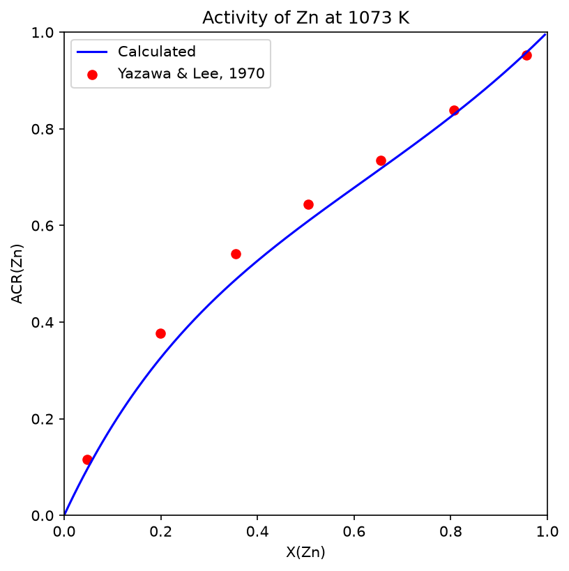 ../../_images/examples_4_Metastability_Reference_States_3_PlotActivity_11_0.png