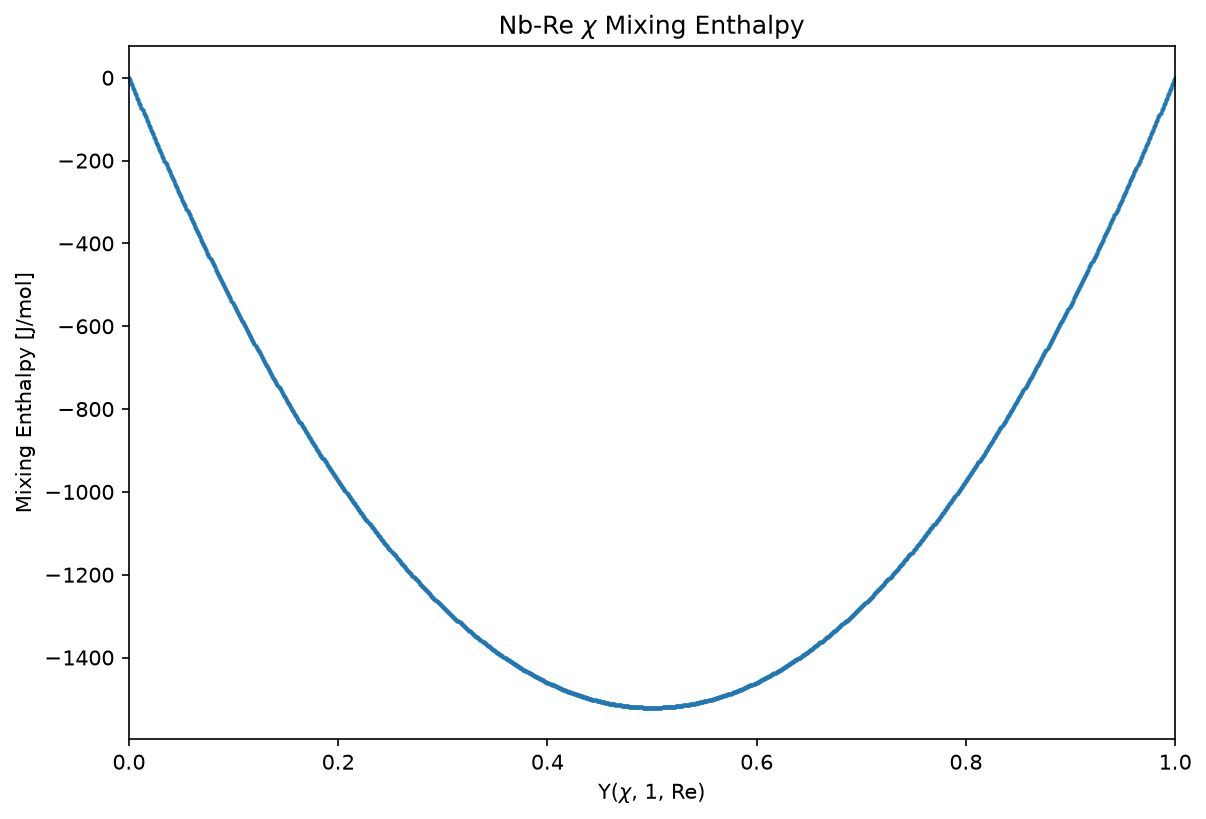 ../../_images/examples_4_Metastability_Reference_States_4_LegacyReferenceState_4_0.png