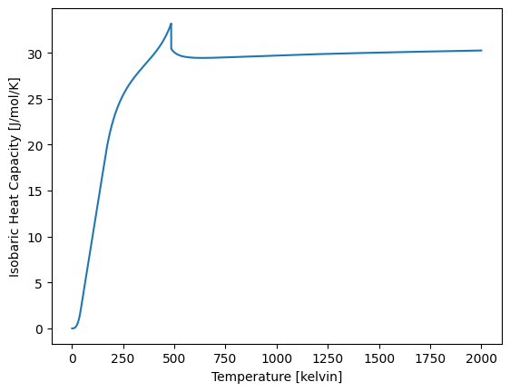 ../_images/examples_CementiteAnalysis_6_1.png