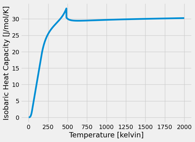 ../_images/examples_CementiteAnalysis_8_1.png