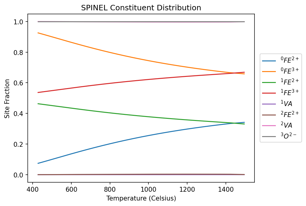../_images/examples_ChargedPhases_4_1.png