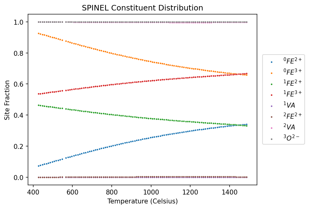 ../_images/examples_ChargedPhases_8_1.png