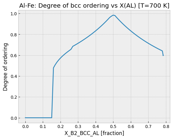 ../_images/examples_EquilibriumWithOrdering_12_1.png