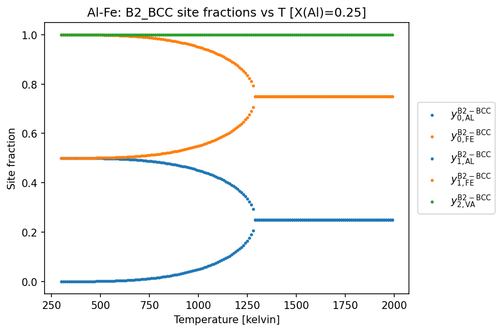 ../_images/examples_EquilibriumWithOrdering_15_1.png