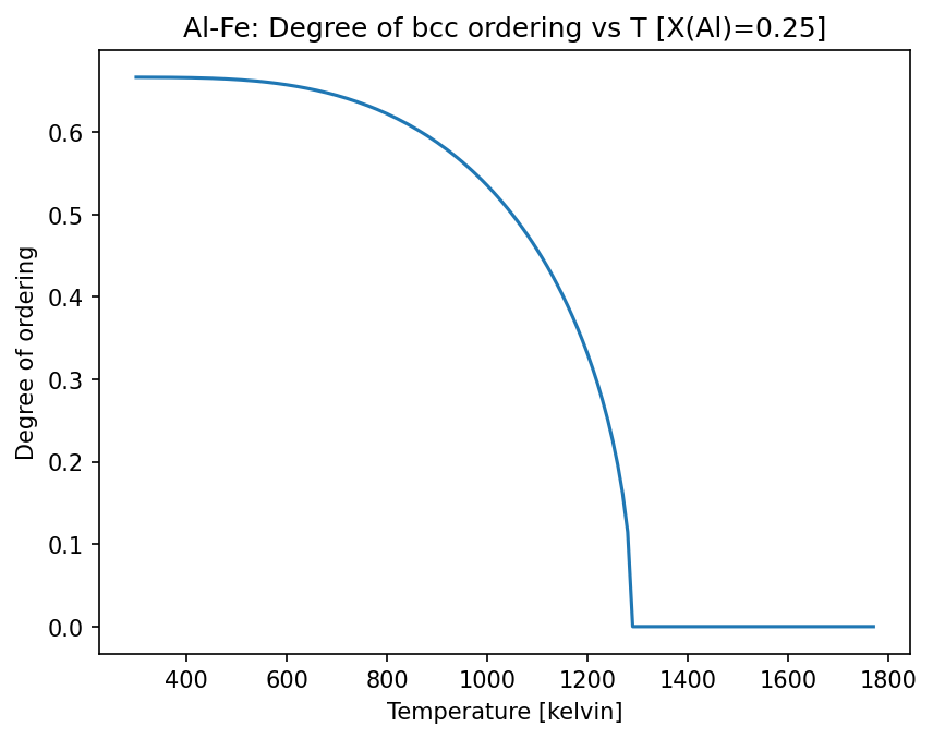 ../_images/examples_EquilibriumWithOrdering_7_1.png