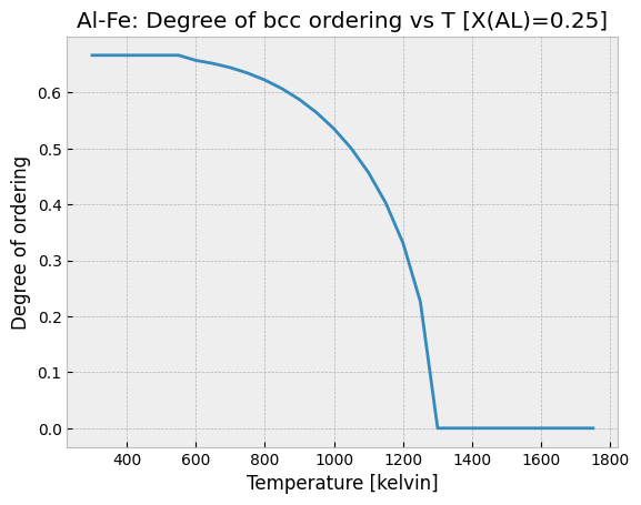 ../_images/examples_EquilibriumWithOrdering_8_1.png