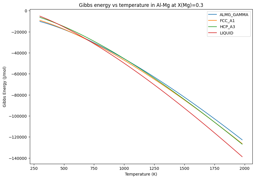 ../_images/examples_GibbsAtConcentration_5_2.png