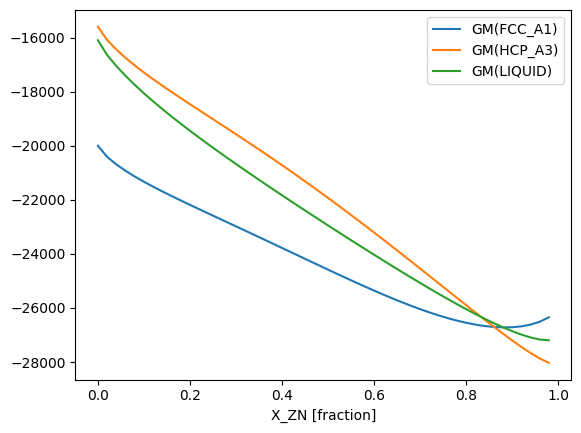 ../_images/examples_Metastability_4_1.png