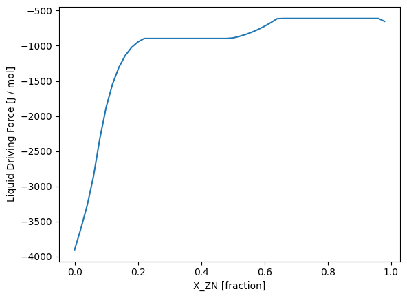 ../_images/examples_Metastability_6_1.png