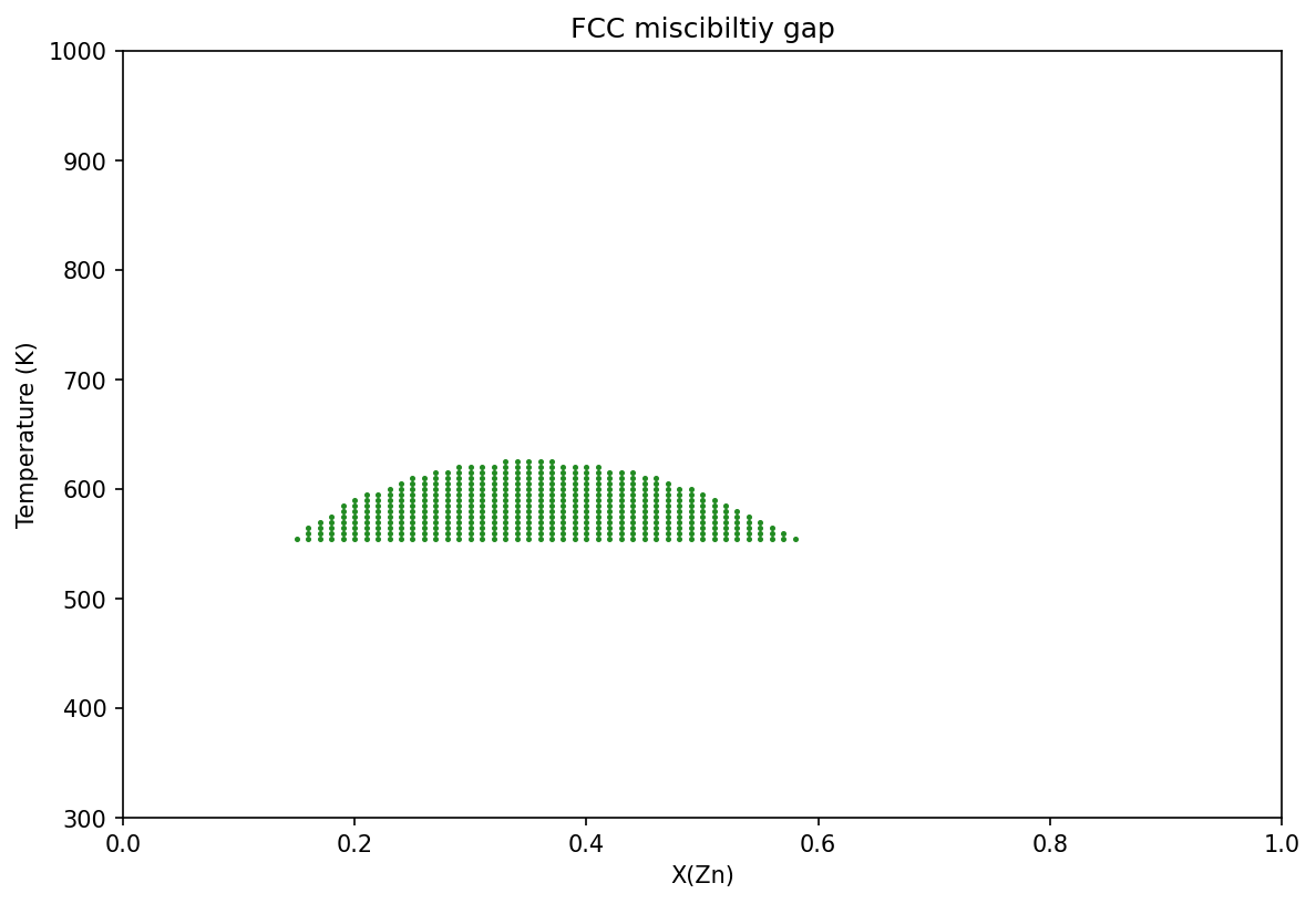 ../_images/examples_ScreeningPhaseStability_11_0.png