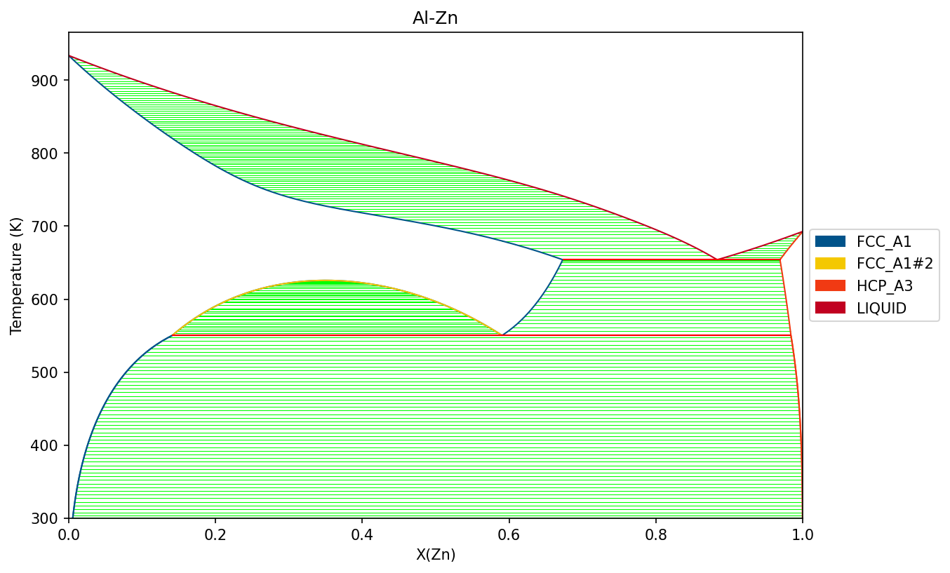 ../_images/examples_ScreeningPhaseStability_1_0.png